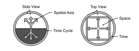 Time and Space 2