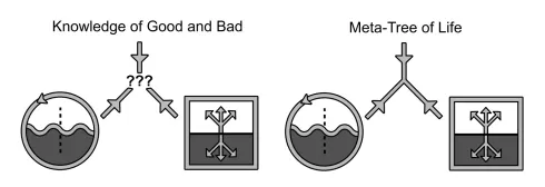 Meta Tree of Life